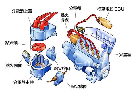 考爾漏電徵兆|[百問] 為何要換點火考爾？(上篇) 點火系統強化問與答